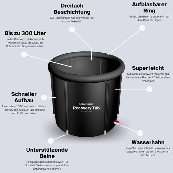 Triggerdinger® Recovery Tub (Partner)